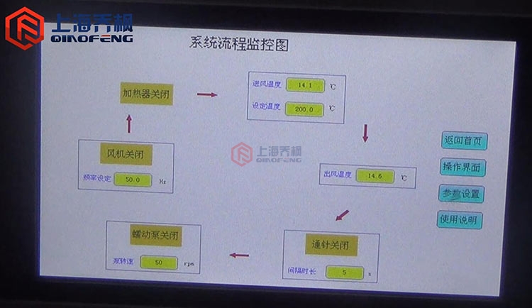 噴霧干燥機(jī)開(kāi)機(jī)